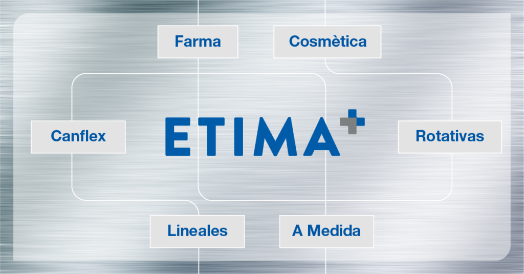 Esquema del portfolio de máquinas de etiquetado de Etima por sectores y tipos
