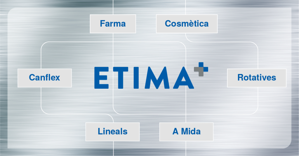 Esquema del portfolio de màquines d'etiquetatge d'Etima per sectors i tipus