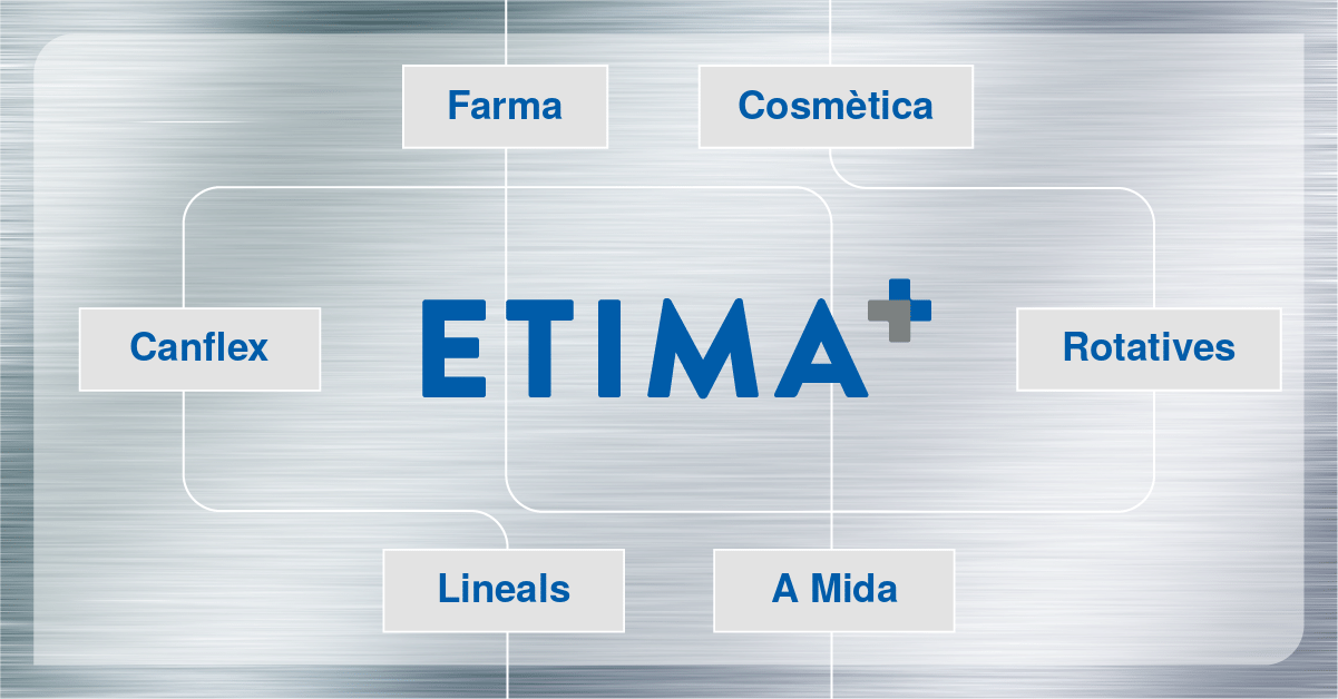 Esquema del portfolio de màquines d'etiquetatge d'Etima per sectors i tipus
