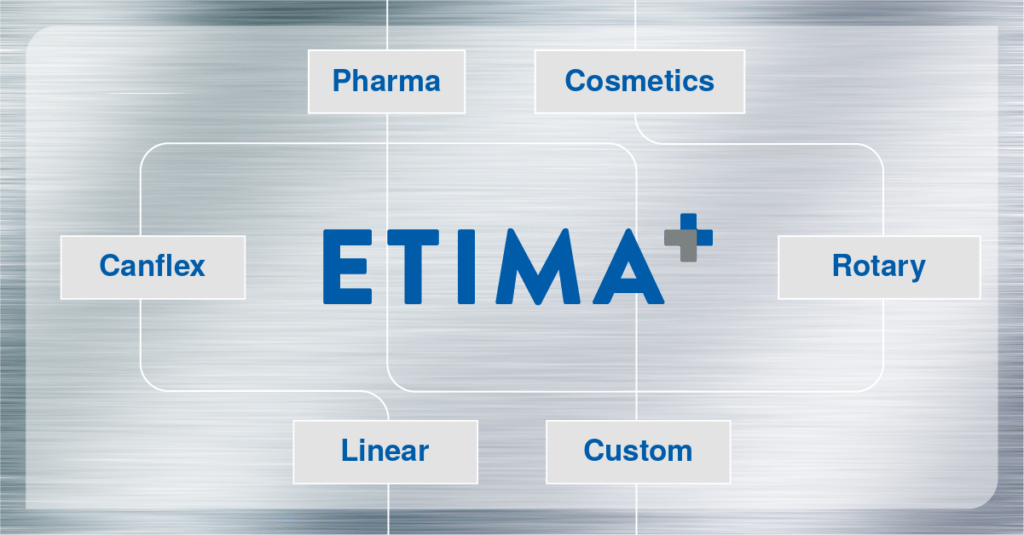 Etima labelling machines portfolio diagram by sector and type